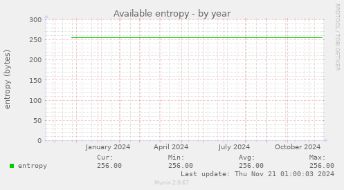 Available entropy