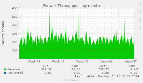 Firewall Throughput