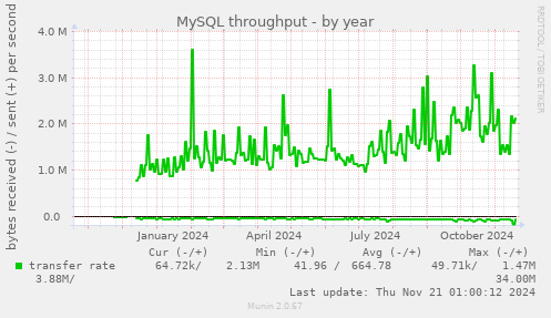 MySQL throughput