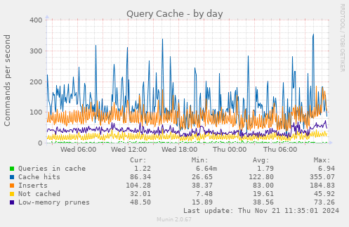 Query Cache