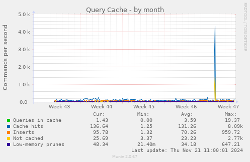 Query Cache