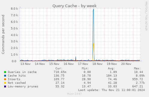 Query Cache