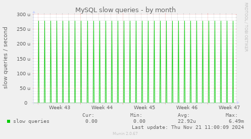 MySQL slow queries