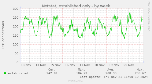 Netstat, established only