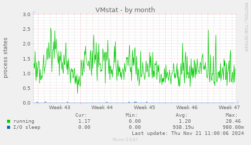 VMstat